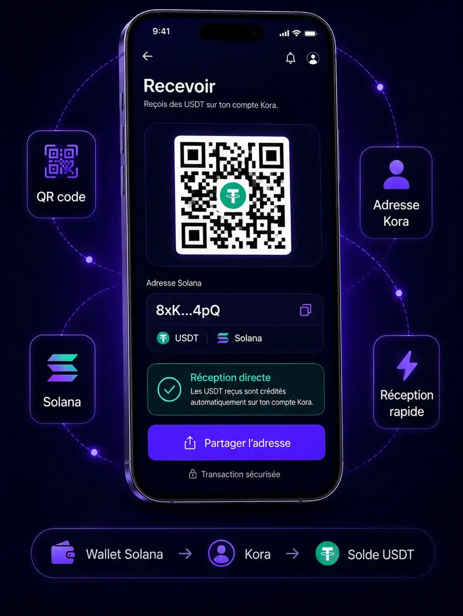 Reçois des USDT
